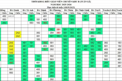 Lịch báo giảng môn Tin học và Công nghệ_Nguyễn Thị Tuyết
